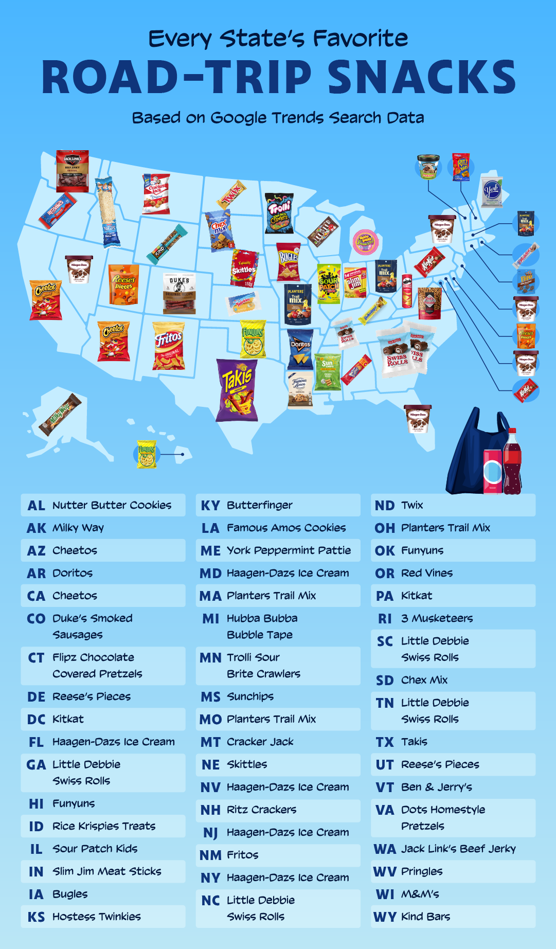 U.S. map of the top searched gas station snack in each state
