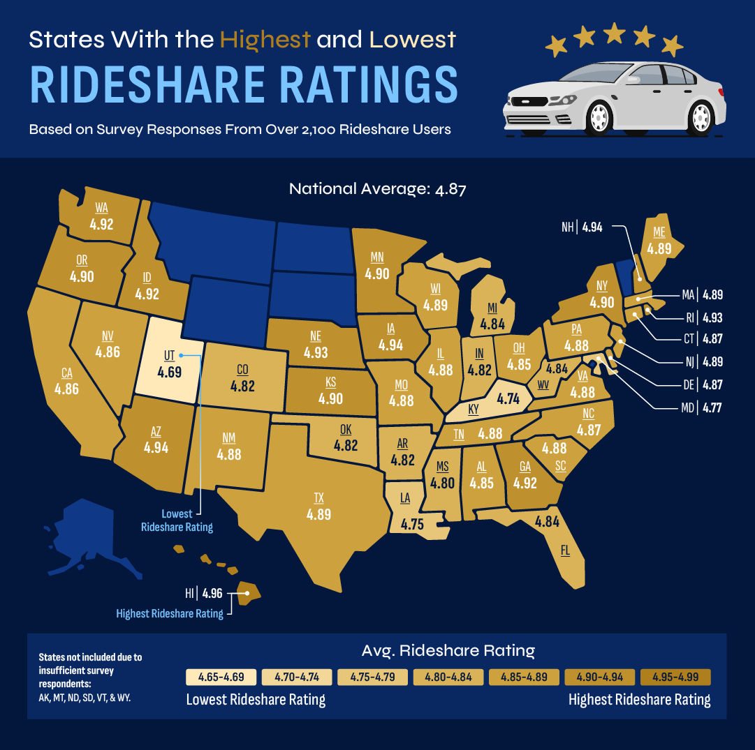 U.S. map showing the average rideshare rating by state based on a survey of more than 2,100 users